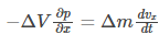 Important Derivations: Waves | Physics for SSS 3