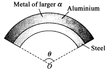 NCERT Exemplar: Thermal Properties of Matter | Physics Class 11 - NEET