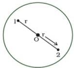 NCERT Exemplars - Electric Charges and Fields | Physics For JEE