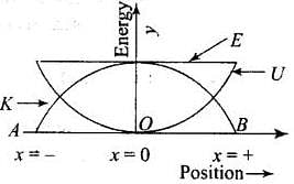 NCERT Exemplar: Work, Energy & Power - Notes | Study Physics Class 11 - NEET
