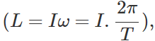 Short & Long Answer Questions: System of Particles & Rotational Motion - 2 | Physics for EmSAT Achieve
