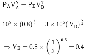 JEE Advanced Previous Year Questions (2018 - 2023): Thermodynamics | Physics for JEE Main & Advanced