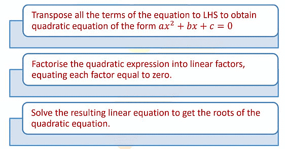 Quadratic Equations | Physics for JEE Main & Advanced