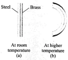 NCERT Exemplar: Thermal Properties of Matter | Physics Class 11 - NEET