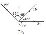 NCERT Exemplar: Laws of Motion - 2 Notes | Study Physics Class 11 - NEET