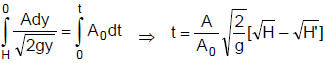 Bernoulli`s Equation | Physics Class 11 - NEET
