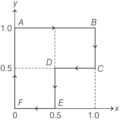 JEE Advanced Previous Year Questions (2018 - 2023): Work, Energy and Power | Physics for JEE Main & Advanced