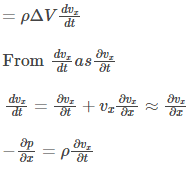 Important Derivations: Waves | Physics for SSS 3