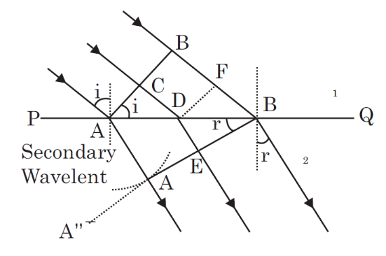 Important Derivations: Wave Optics | Physics Class 12 - NEET