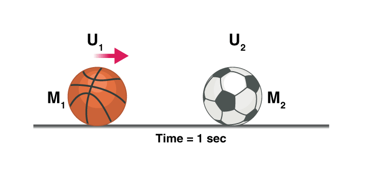 Conservation of Momentum & Equilibrium of a Particle | Physics for Airmen Group X - Airforce X Y / Indian Navy SSR
