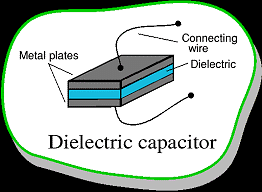 Dielectrics & Polarisation - Notes | Study Physics Class 12 - NEET