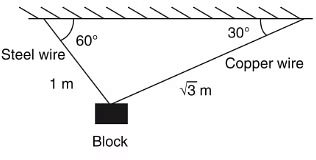 JEE Advanced Previous Year Questions (2018 - 2023): Properties of Matter | Physics for JEE Main & Advanced