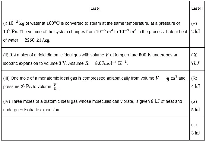 JEE Advanced Previous Year Questions (2018 - 2023): Thermodynamics | Physics for JEE Main & Advanced