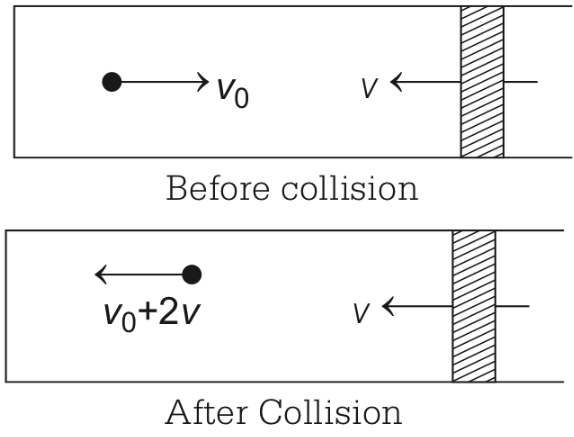 JEE Advanced Previous Year Questions (2018 - 2023): Work, Energy and Power | Physics for JEE Main & Advanced