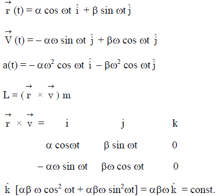 JEE Advanced Previous Year Questions (2018 - 2023): Work, Energy and Power | Physics for JEE Main & Advanced