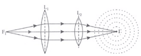 NCERT Exemplar: Wave Optics | Physics Class 12 - NEET