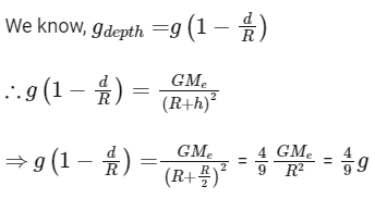 JEE Main Previous Year Questions (2020): Gravitation | Chapter-wise Tests for JEE Main & Advanced