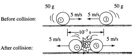 NCERT Exemplar: Laws of Motion | Physics Class 11 - NEET