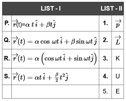 JEE Advanced Previous Year Questions (2018 - 2023): Work, Energy and Power | Physics for JEE Main & Advanced