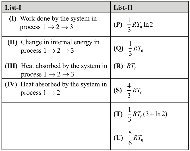 JEE Advanced Previous Year Questions (2018 - 2023): Thermodynamics | Physics for JEE Main & Advanced