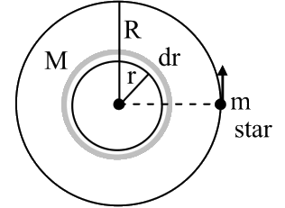 JEE Main Previous Year Questions (2020): Gravitation | Chapter-wise Tests for JEE Main & Advanced