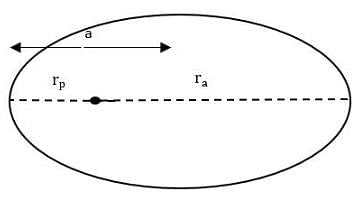 NCERT Exemplar: Gravitation - 2 - Notes | Study Physics Class 11 - NEET