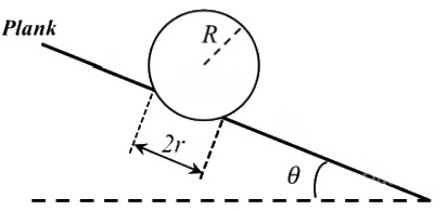 JEE Advanced Previous Year Questions (2018 - 2023): Laws of Motion | Physics for JEE Main & Advanced