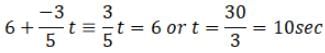 NCERT Exemplar: Laws of Motion | Physics Class 11 - NEET