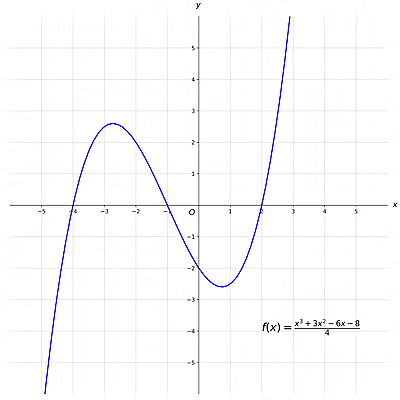 Graphs for Physics - Physics for JEE Main and Advanced PDF Download