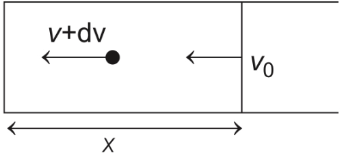 JEE Advanced Previous Year Questions (2018 - 2023): Work, Energy and Power | Physics for JEE Main & Advanced
