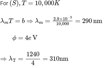 JEE Advanced Previous Year Questions (2018 - 2023): Thermodynamics | Physics for JEE Main & Advanced