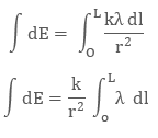 Electric Flux and Electric Dipole | Physics Class 12 - NEET