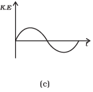 NCERT Exemplar: Work, Energy & Power - Notes | Study Physics Class 11 - NEET
