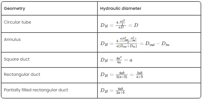 Important Derivations: Mechanical Properties of Fluids | Physics Class 11