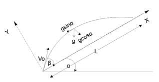 NCERT Exemplar: Motion in a Plane- 2 Notes | Study Additional Documents and Tests for JEE - JEE