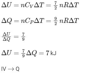 JEE Advanced Previous Year Questions (2018 - 2023): Thermodynamics | Physics for JEE Main & Advanced