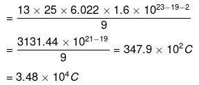 NCERT Exemplars - Electric Charges and Fields | Physics For JEE