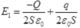 NCERT Exemplars - Electric Charges and Fields | Physics For JEE