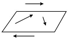 Coplanar Vectors