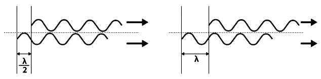 Important Derivations: Wave Optics | Physics Class 12 - NEET