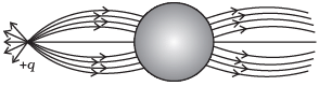 NCERT Exemplars - Electric Charges and Fields | Physics For JEE