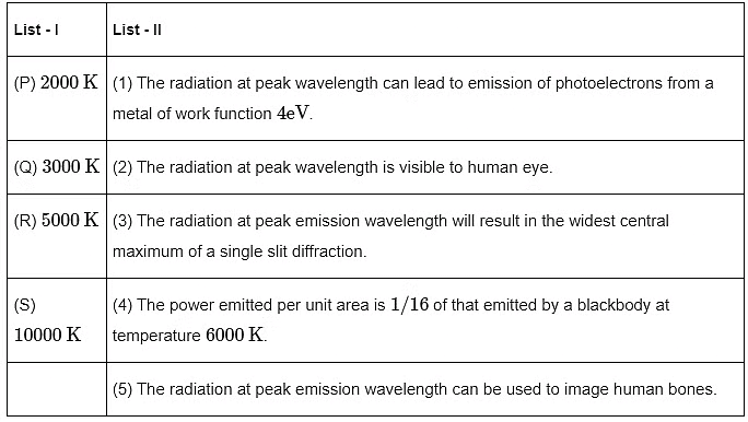 JEE Advanced Previous Year Questions (2018 - 2023): Thermodynamics | Physics for JEE Main & Advanced