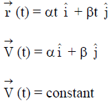 JEE Advanced Previous Year Questions (2018 - 2023): Work, Energy and Power | Physics for JEE Main & Advanced
