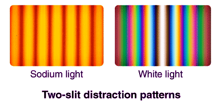 Important Derivations: Wave Optics | Physics Class 12 - NEET