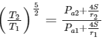 JEE Advanced Previous Year Questions (2018 - 2023): Properties of Matter | Physics for JEE Main & Advanced