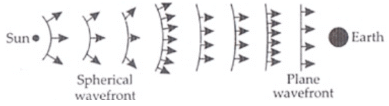 NCERT Exemplar: Wave Optics | Physics Class 12 - NEET