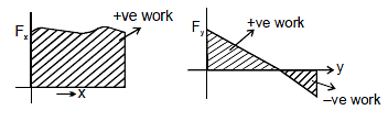Work & Work Done by a Variable Force Notes | Study Physics For JEE - JEE