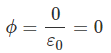 NCERT Exemplars - Electric Charges and Fields | Physics For JEE