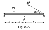 Detailed Overview: Laws of Motion - Notes | Study Physics Class 11 - NEET