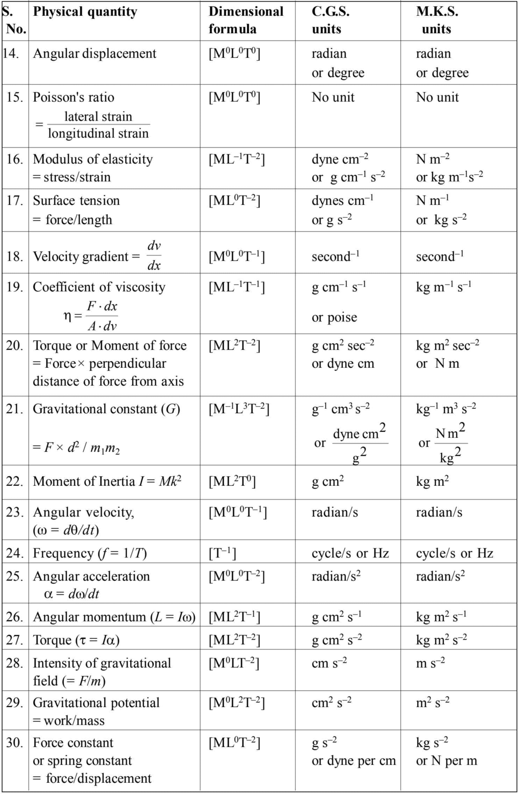 Chapter - 1 Units and measurement - JEE PDF Download